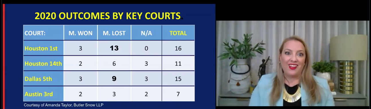 Amanda Taylor presenting via zoom with a chart of 2020 outcomes by key courts