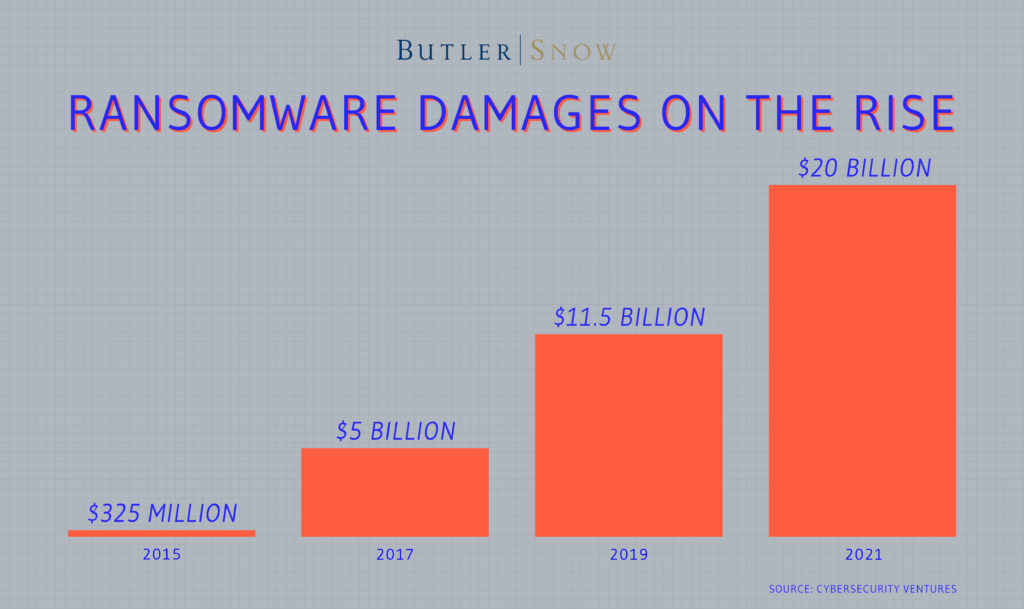 Ransomware damages on the rise